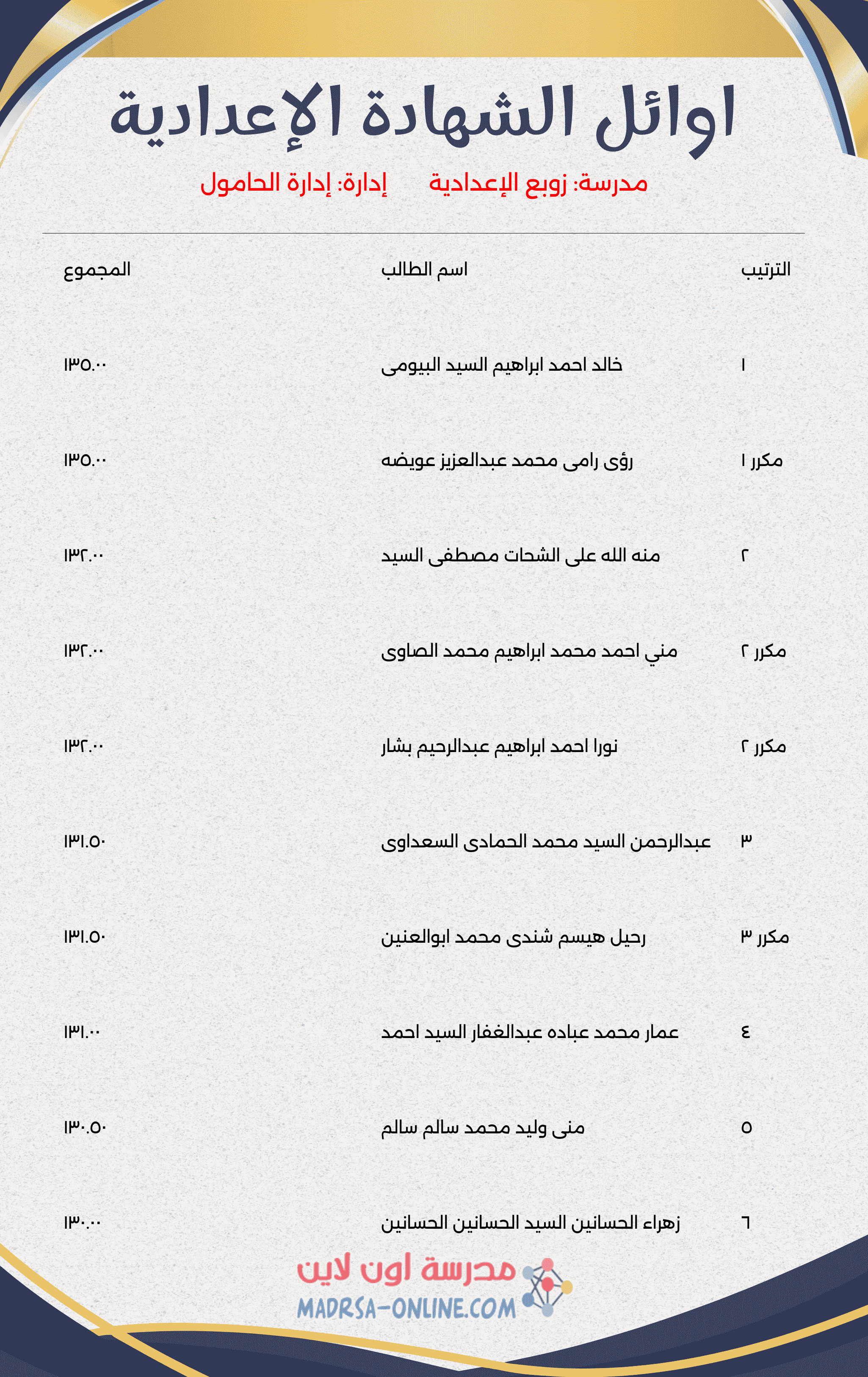 Top Students Certificate